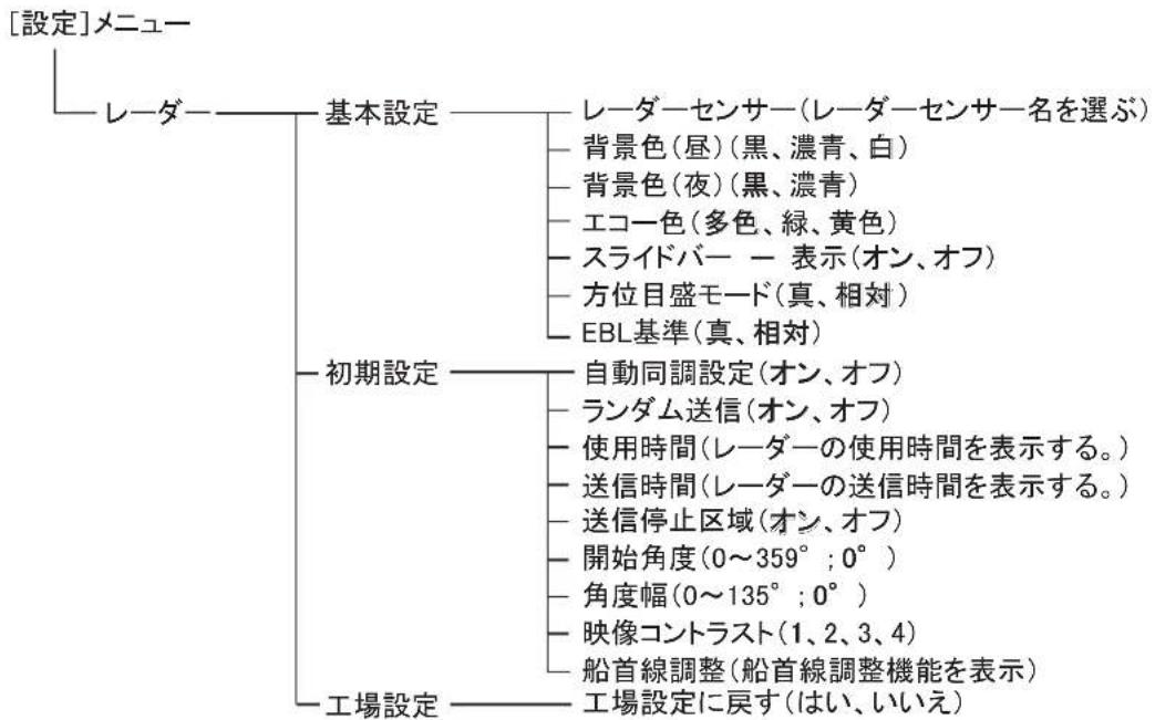 FURUNO DRS4W - 追補 1 メニューツリー - 1