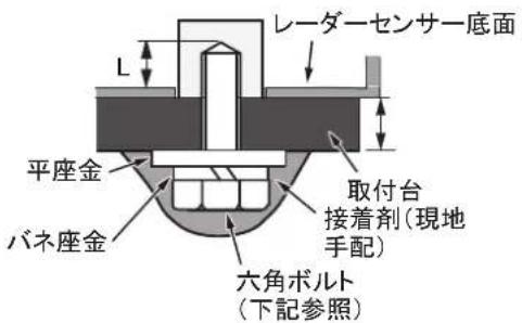 FURUNO DRS4W - 装備手順 - 2