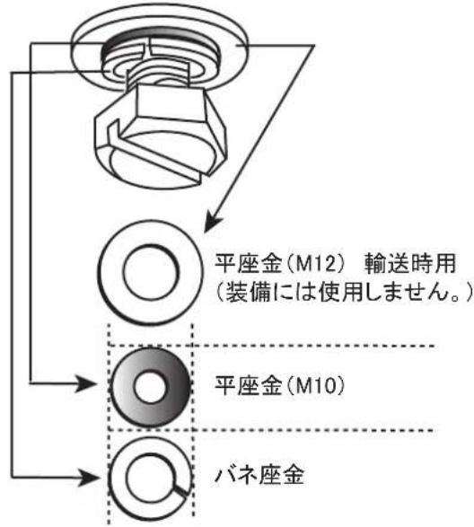 FURUNO DRS4W - 装備手順 - 3