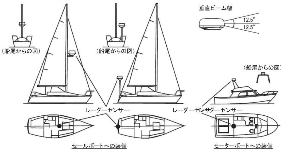 FURUNO DRS4W - 装備位置 - 2