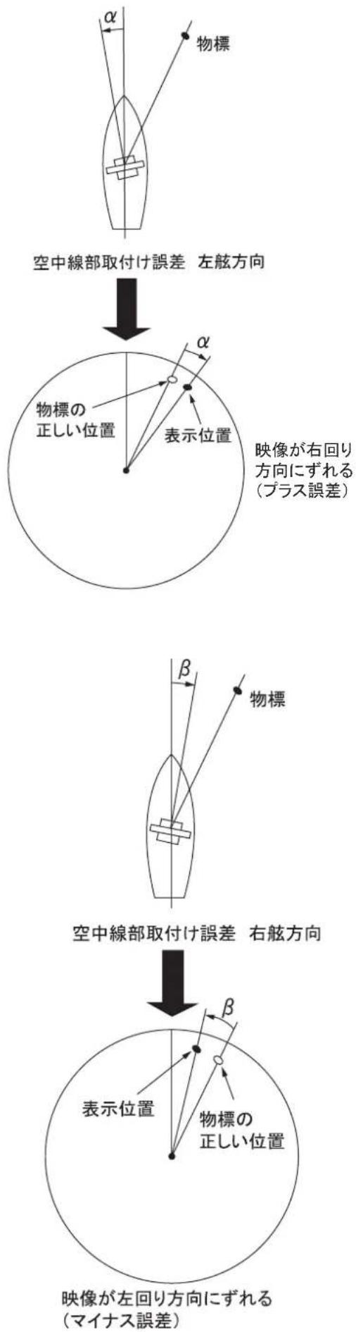 FURUNO DRS4W - 船首線調整 - 1