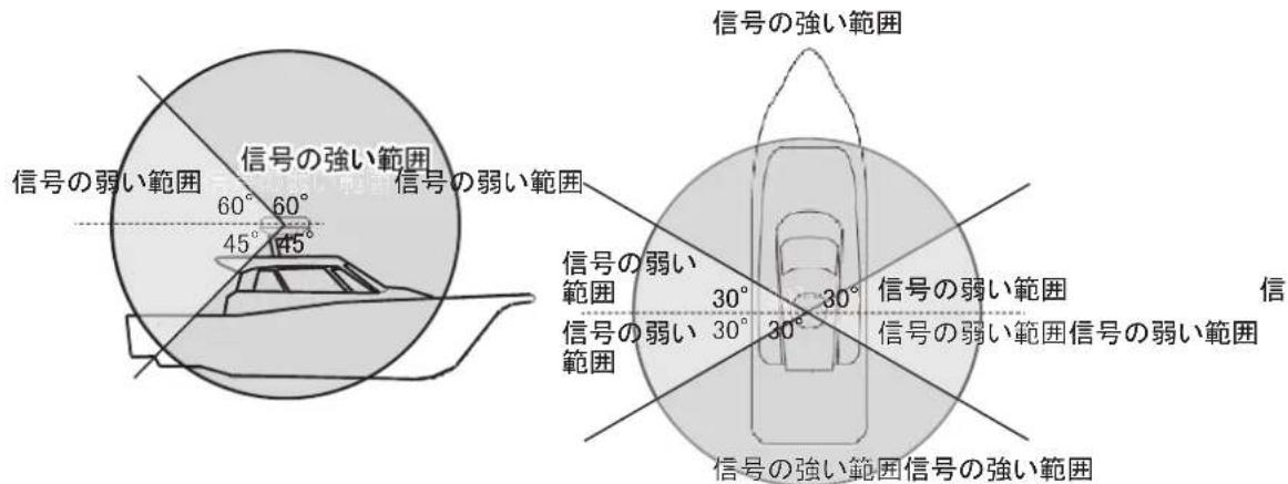 FURUNO DRS4W - 装備位置 - 3
