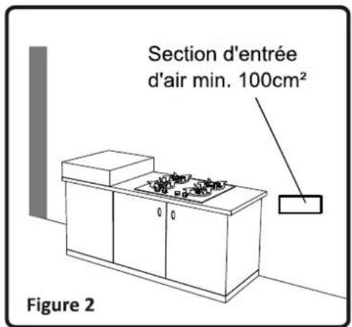 Section d'entrée d'air min. 100cm² Figure 2