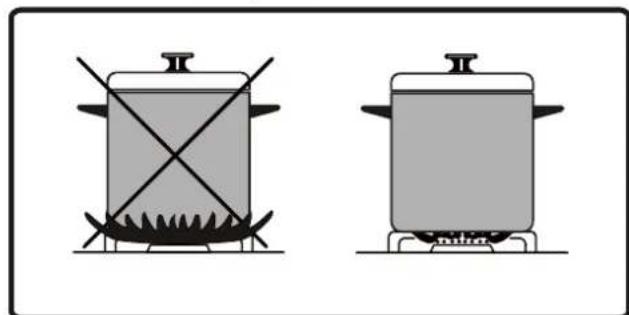 INCORRECT Petit diamètre de casserole