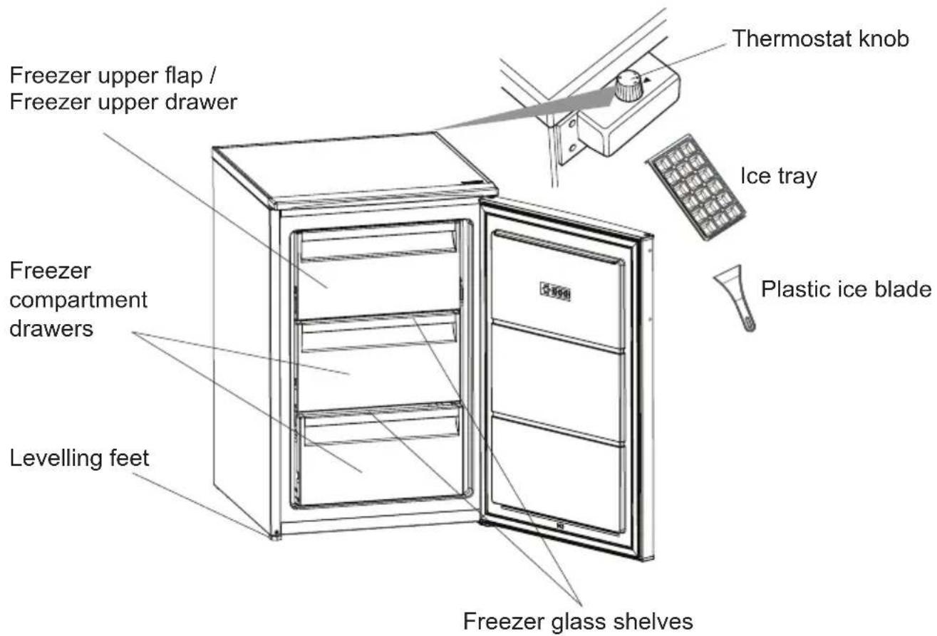 OCEANIC OCEACUF102W - THE PARTS OF THE APPLIANCE AND THE COMPARTMENT - 1