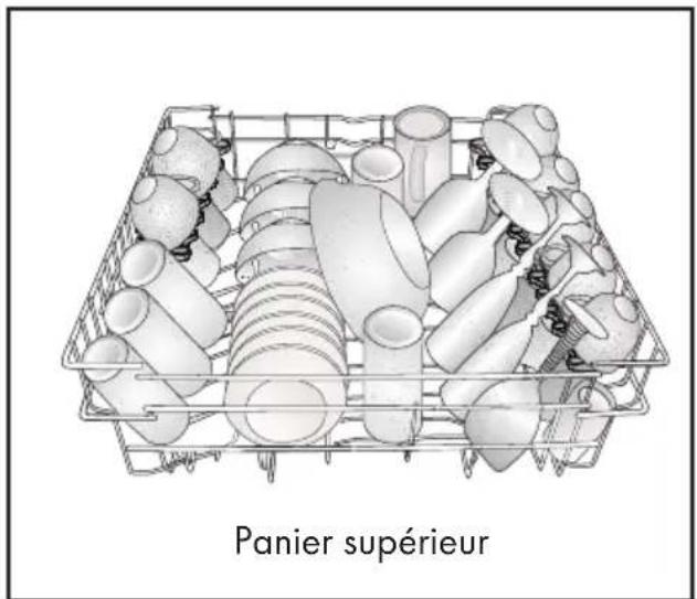 OCEANIC OCEALVE1349IX - Disposition de la vaisselle dans le lave-vaisselle - 3