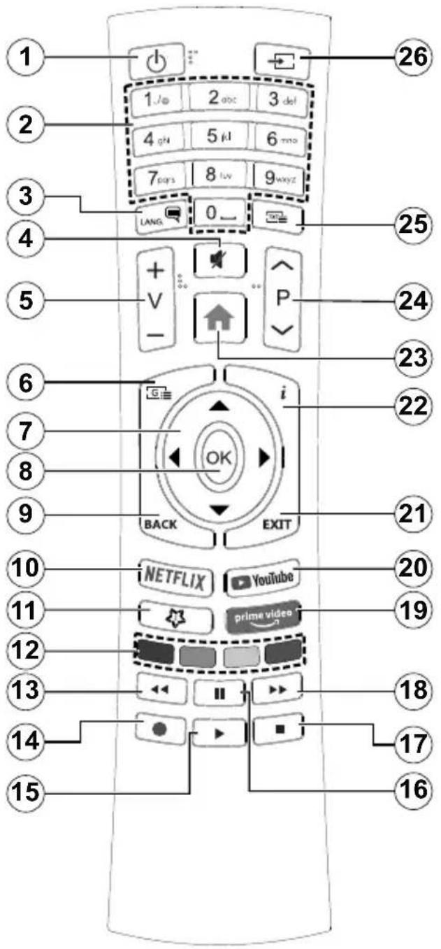 OCEANIC OCEA32SFHD212B3 - Remote Control - 1