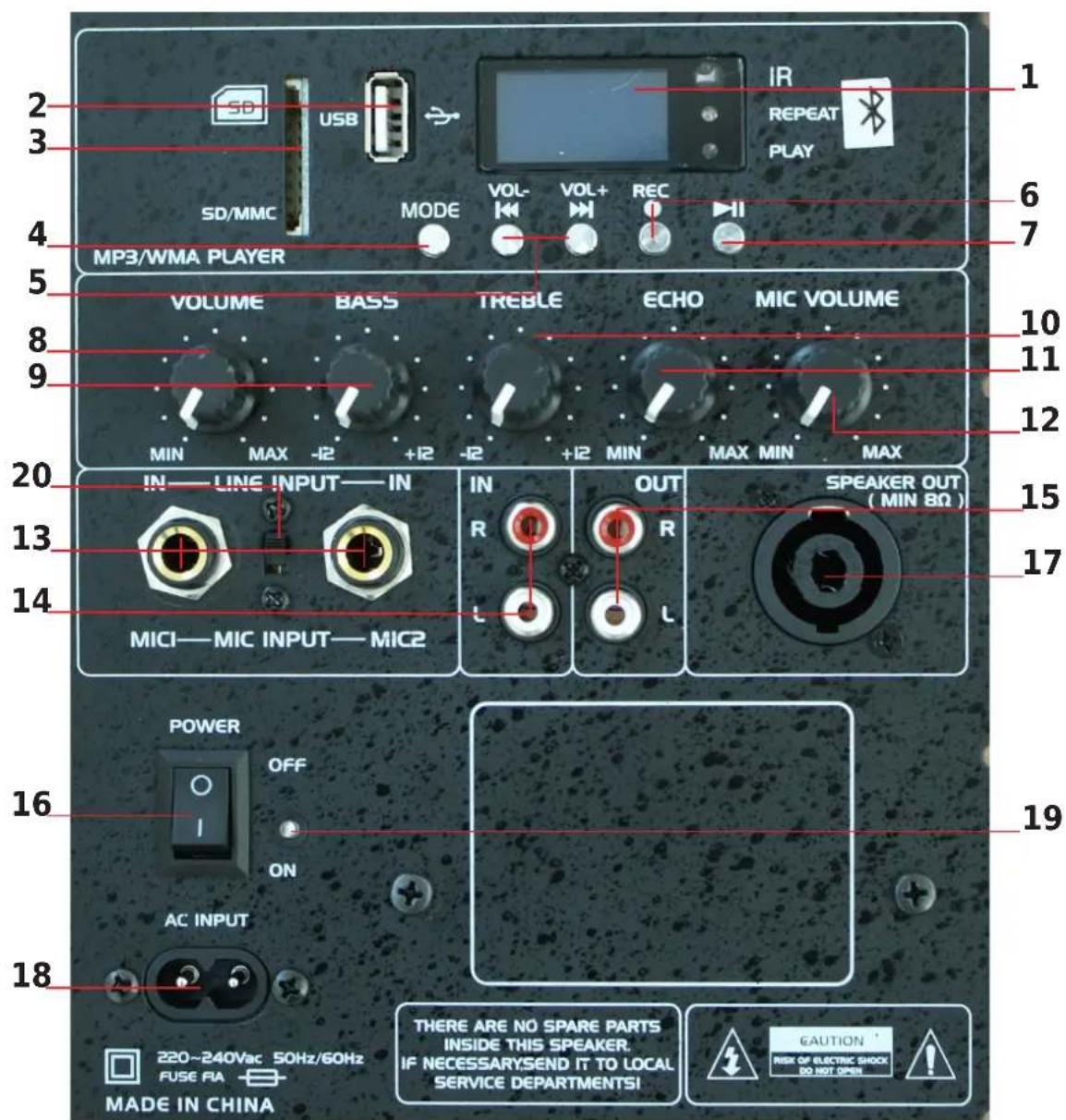 2 3 SD/MMC USB MODE VOL- VOL+ REC IR REPEAT PLAY 1 6 7 4 MP3/WMA PLAYER VOLUME BASS TREBLE ECHO MIC VOLUME 8 9 MIN MAX -I2 +I2 -I2 +I2 MIN MAX MIN MAX 20 IN—LINE INPUT—IN MICI—MIC INPUT—MIC2 IN R OUT R SPEAKER OUT (MIN 8Ω) 15 17 POWER OFF ON 16 AC INPUT 19 18 220~240Vac 50Hz/60Hz FUSE PA MADE IN CHINA THERE ARE NO SPARE PARTS INSIDE THIS SPEAKER. IF NECESSARYSEND IT TO LOCAL SERVICE DEPARTMENTSI HAUTION RISK OF ELECTRIC SHOCK DO NOT OPEN