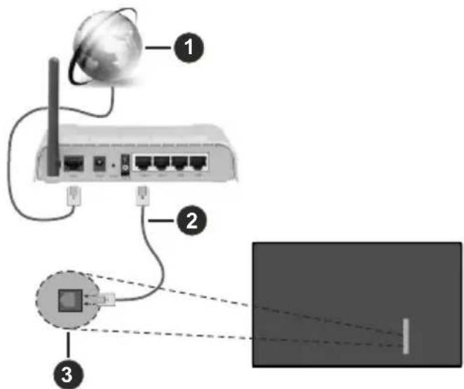 Kendo 43 LED 7251 B - To Connect to a Wired Network - 1