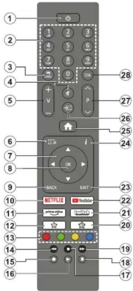 Kendo 43 LED 7251 B - Télécommande - 1