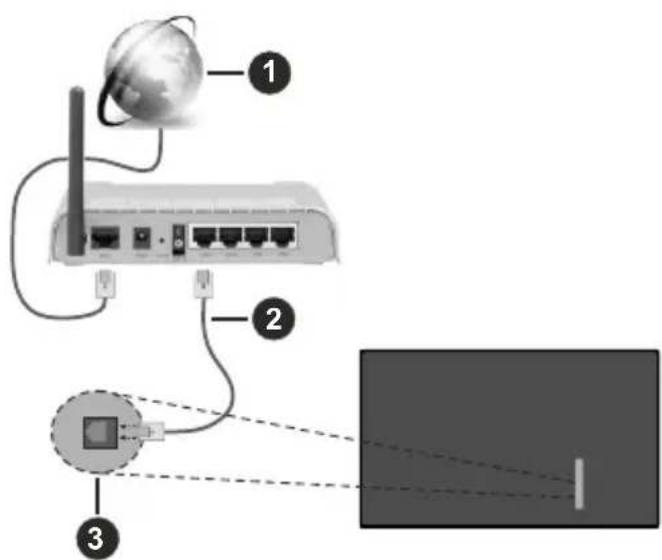 Kendo 43 LED 7251 B - Connexion à un réseau cable - 1