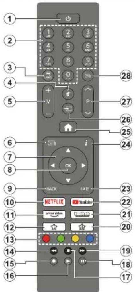 Kendo 43 LED 7251 B - Telecomando - 1