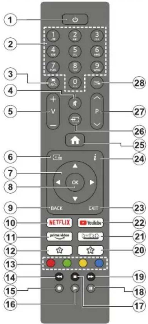 Kendo 43 LED 7251 B - Remote Control - 1