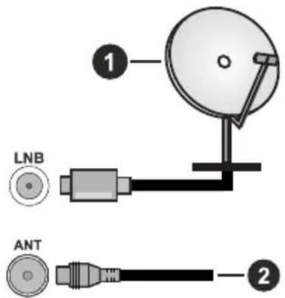 Kendo 43 LED 7251 B - Anschluss der Antenne - 1