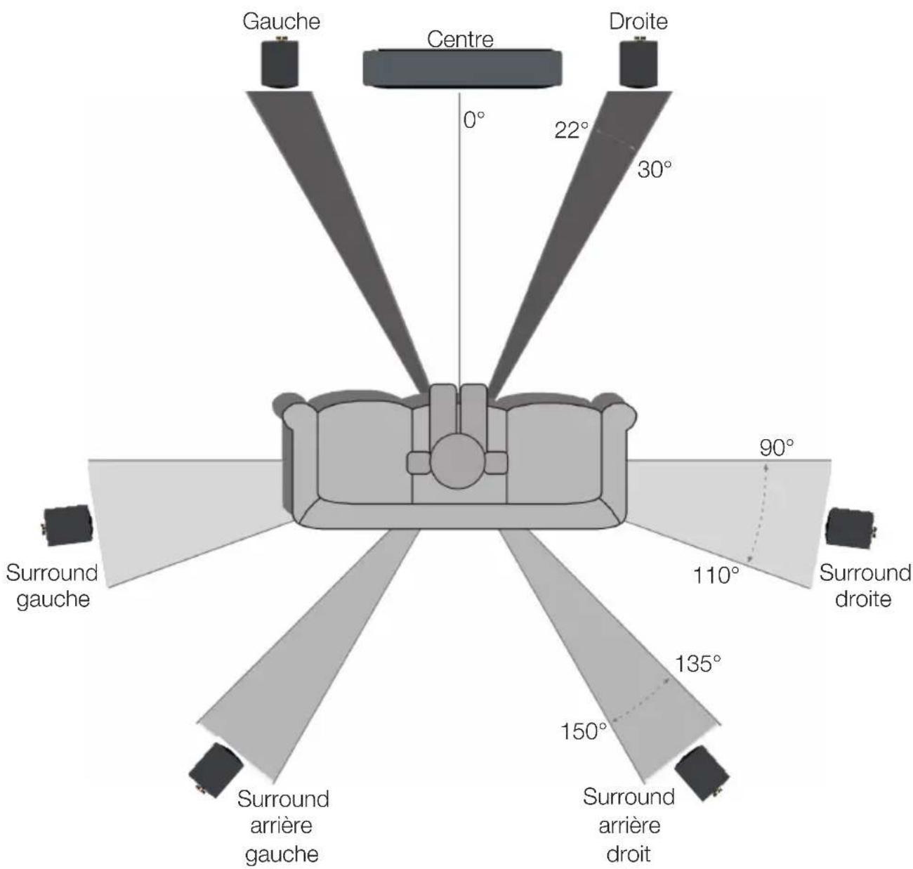 MONITOR AUDIO Radius 200 3G - Positionnement : haut-parleurs centraux - 1
