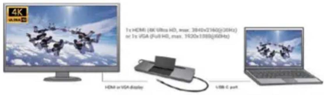 4K ULINA 1x HDMI (8K Ultra HD, max: 3840x2160x30Hz) at 1x VGA (Full HD, max: 1920x3580x60Hz) HDMI or VGA display USB C port