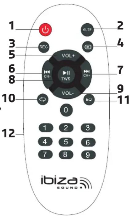 IBIZA SOUND PHANTOM - MODE VEILLE - 1
