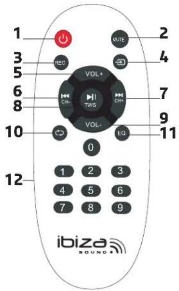 1 2 3 4 5 6 7 8 9 10 11 12 VOL+ REC TWS VOL- EQ 0 1 2 3 4 5 6 7 8 9 MUTE