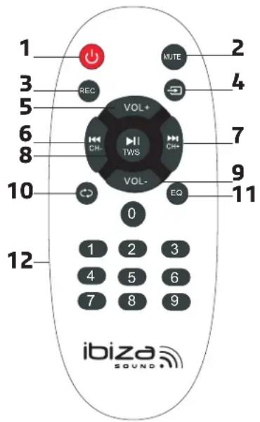 1 2 3 REC VOL+ MUTE 4 5 IWI 7 6 CH- CH+ 8 VOL- EQ 9 10 11 0 12 1 2 3 4 5 6 7 8 9 ibiza SOUND