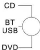 MADISON MADTA10BT - Comutator selector de intrare - 1