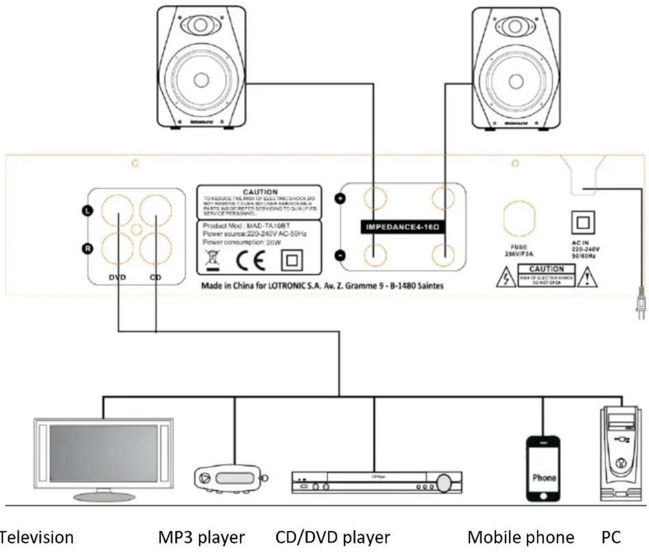 MADISON MADTA10BT - Rear Panel Overview - 2