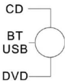 MADISON MADTA10BT - Input Selector Switch - 1