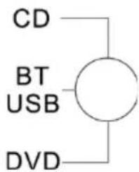 MADISON MADTA10BT - Selector de entrada - 1