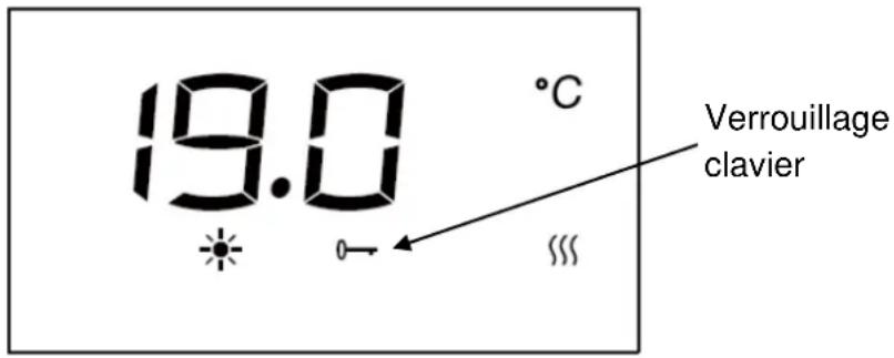 19.0 °C Verrouillage clavier