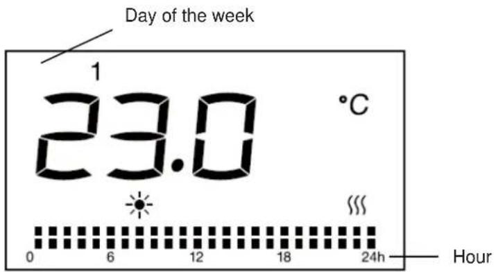 Day of the week 1 23.0 °C 0 6 12 18 24h Hour