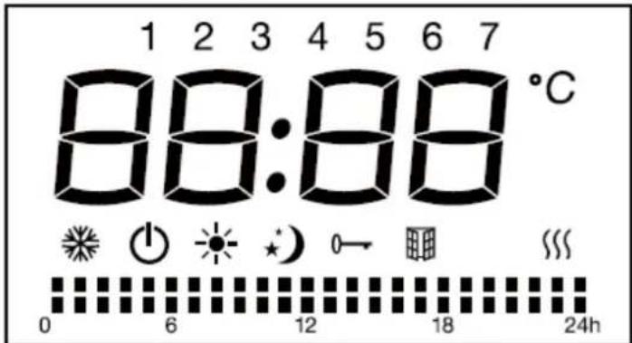 1 2 3 4 5 6 7 88:88 °C 0 6 12 18 24h