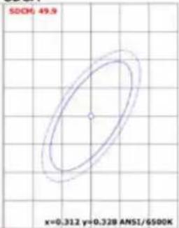 SDCK: 49.9 x=0.312 y=0.328 ANSI/6500K