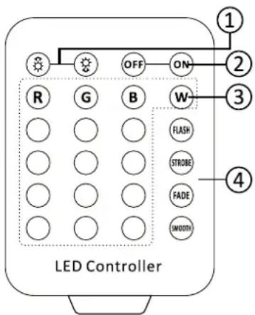 LED Controller OFF ON R G B W FLASH STROBE FADE SMODY ① ② ③ ④
