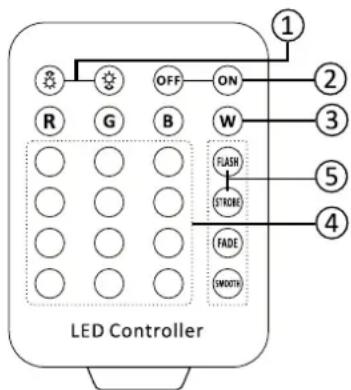 AFX CLUB2810IP - LET OP: U MOET HET APPARAAT OP MODE -> ADDR ZETTEN, ANDERS WERKT DE AFSTANDSBEDIERING NIET - 1