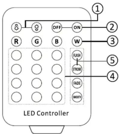 AFX CLUB2810IP - NOTE: PLEASE SET THE UNIT TO MODE -> ADDR, OTHERWISE THE REMOTE CONTROL WILL NOT WORK - 1