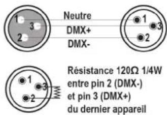 IBIZA SOUND ESPOT100 - CONFIGURATION DES CONNECTEURS DMX - 1