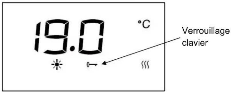 19.0 °C Verrouillage clavier