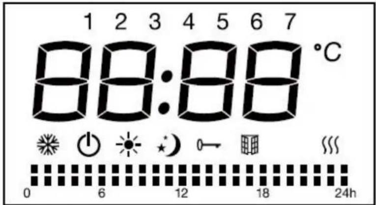 1 2 3 4 5 6 7 88:88 °C 0 6 12 18 24h