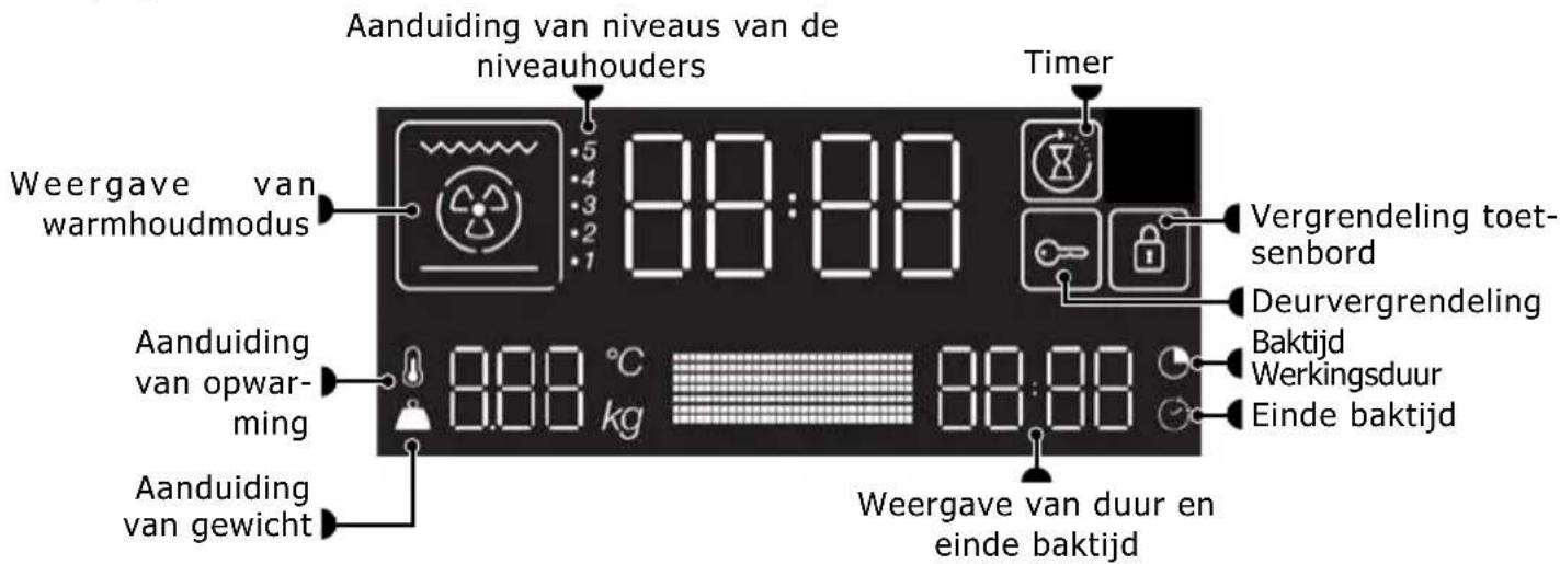 BRANDT BFH3412A - - Display - 1