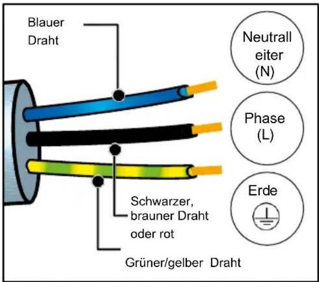 BRANDT BFH3412A - ACHTUNG - 1