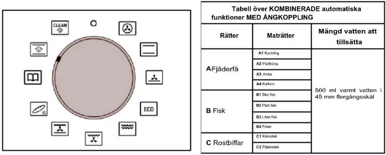 BRANDT BFH3412A - GUIDEFUNKTIONEN ÅNGA - 2
