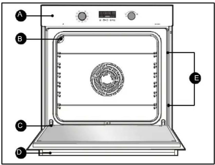BRANDT BFH3412A - ОКРУЖАЮЩАЯ СРЕДА - 3