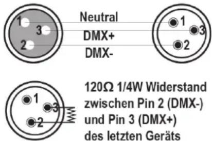 AFX TLIGHTRGBW - DMX VERBINDUNG - 1