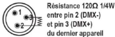 AFX TLIGHTRGBW - CONNECTEURS DE CABLE - 2
