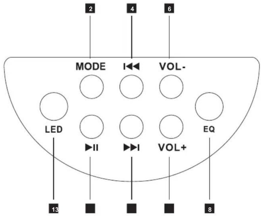 METRONIC Drum 477189 - 1
