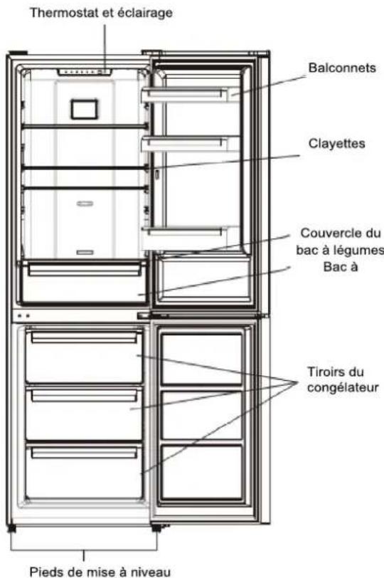 Thermostat et éclairage Balconnets Clayettes Couvercle du bac à légumes Bac à Tiroirs du congélateur Pieds de mise à niveau