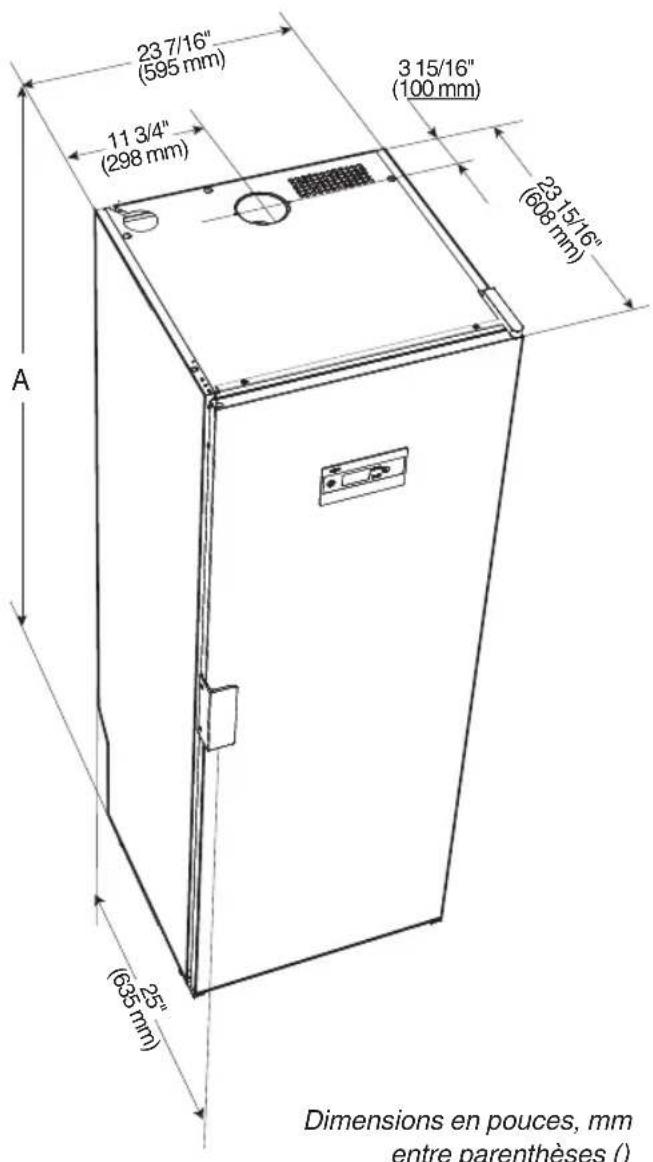 ASKO DC7784V.W - EXIGENCES CONCERNANT L'EMPLACEMENT - 1