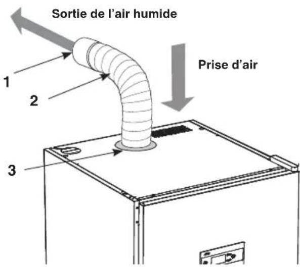 ASKO DC7784V.W - INSTALLATION PERMANENTE DE LA VENTILATION MECANIQUE - 1