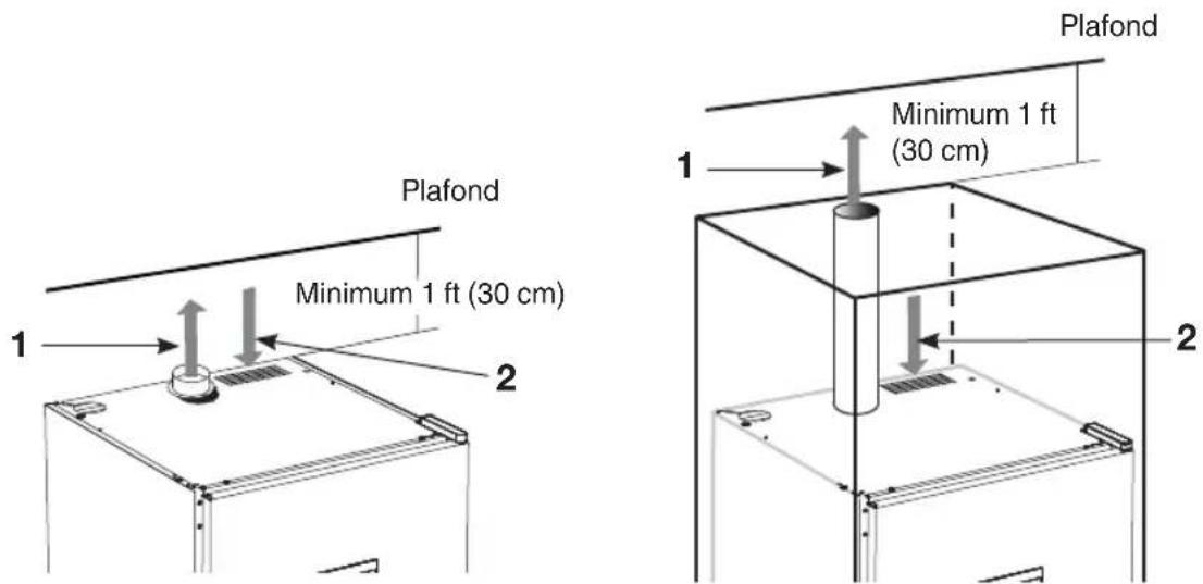 ASKO DC7784V.W - LA VENTILATION S' EFFECTUE DIRECTEMENT DANS LA PIÈCE OÙ EST INSTALLÉE L'ARMOIRE DE SÉCHAGE - 1