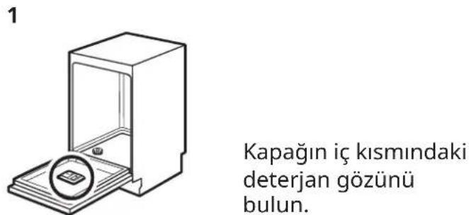 IKEA FRÖSLUNDA - Deterjanın kullanılması - 1