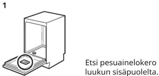 IKEA FRÖSLUNDA - Pesuaineen käyttäminen - 1